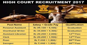 High Court Jobs